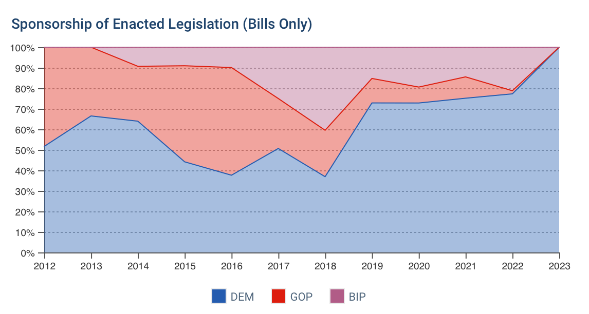 New Mexico's increasingly partisan Legislature Rio Grande Foundation
